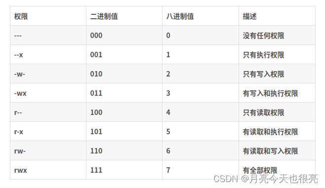 Kali Linux基础使用