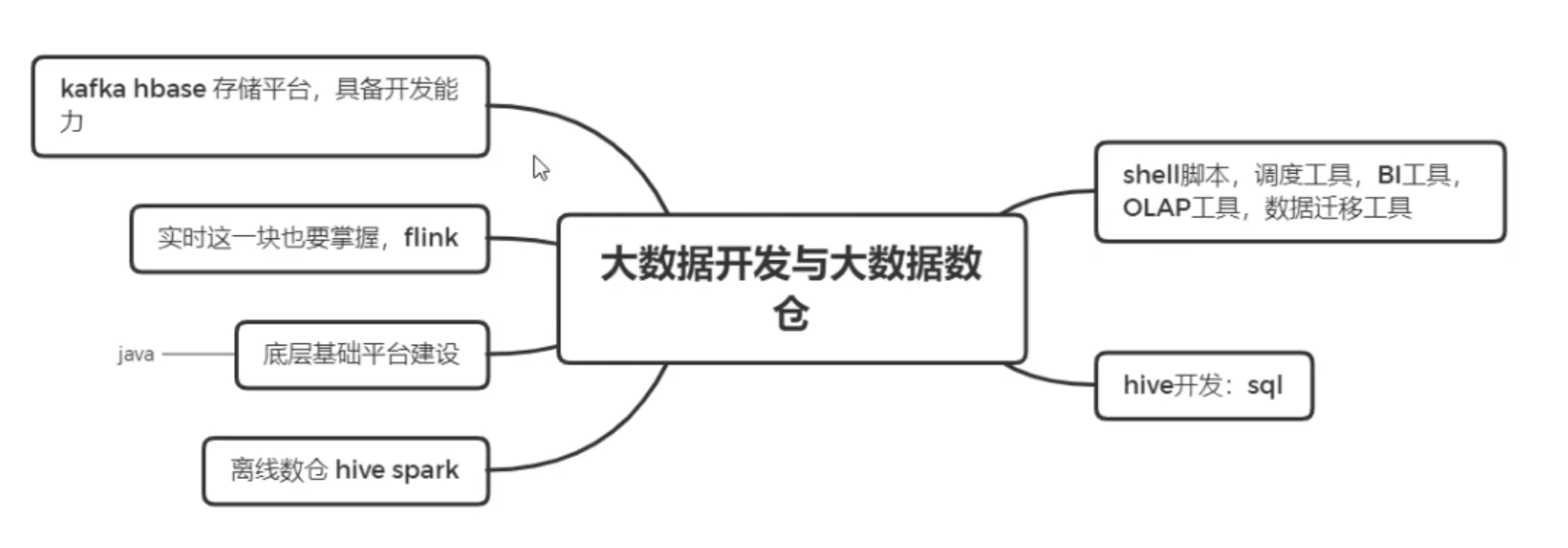 大数据实习生的年终总结，2022继续与CSDN同行 (https://mushiming.com/)  第6张