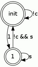 记录学习LTL2BA和SPIN实现LTL satisfiability checking