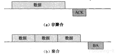 块确认对聚合的支持