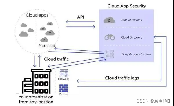 API 接口是什么？怎么对接 API？