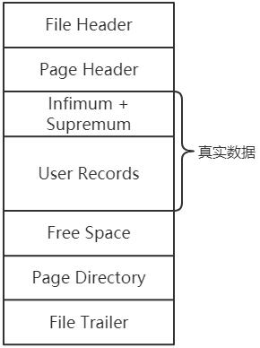 innodb索引页结构