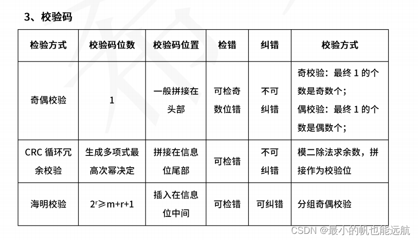 数据的进制转换以及算术逻辑运算