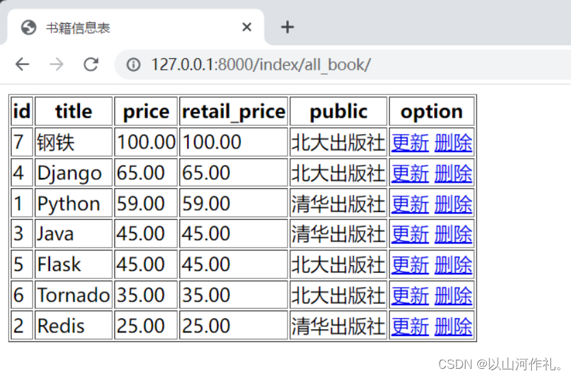 Django基础入门⑬：Django表单实例【表单应用】获取全量书籍信息