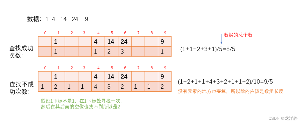 Map和Set小总结【温习】