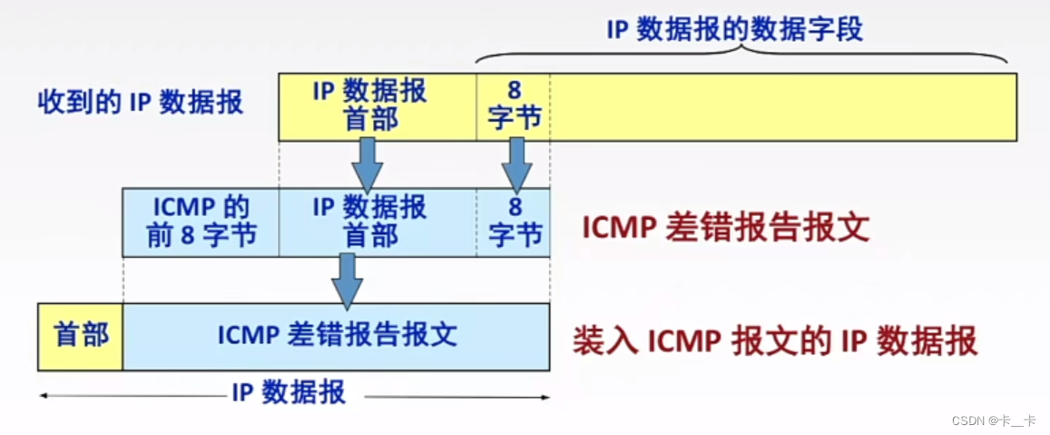 4-3网络层-IPv4