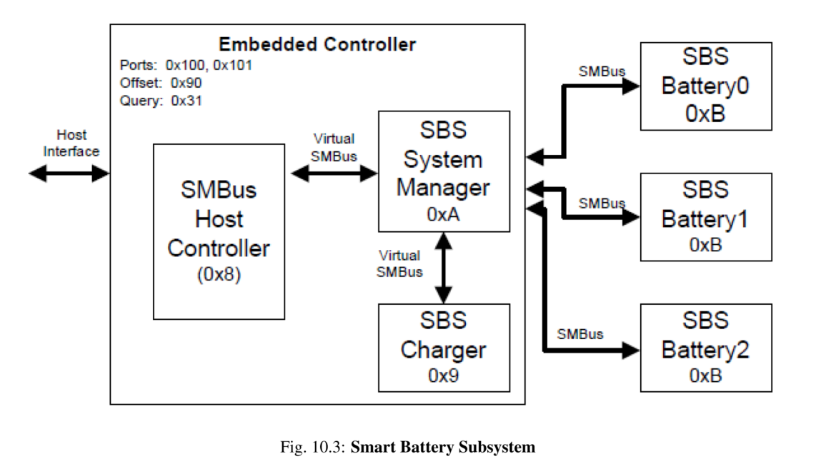 ACPI Spec Chapter 10 Power Source And Power Meter Devices_ecsmbhcCSDN博客