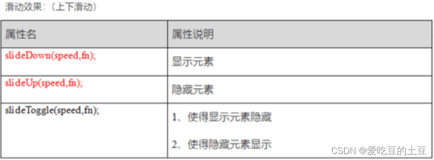 Javascript知识【jQuery-基本操作】下篇