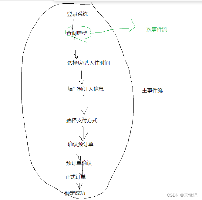 软件测试之黑盒测试的具体方法详解