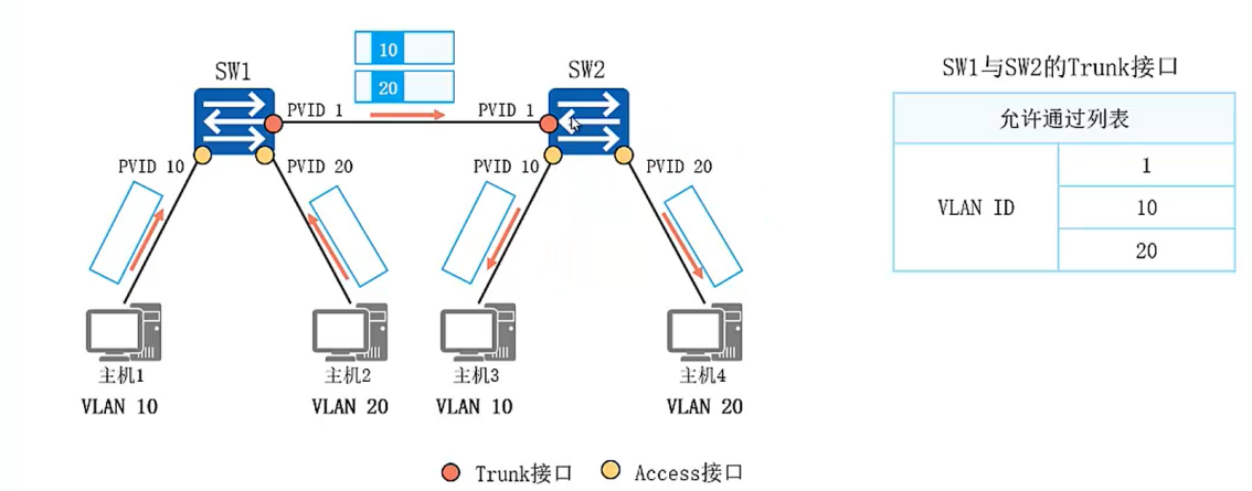 [外链图片转存失败,源站可能有防盗链机制,建议将图片保存下来直接上传(img-3x59NK2h-1642694433748)(E:/Typort/image-20220120232254419.png)]