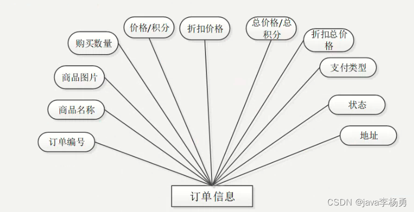 基于Java+SpringBoot+vue+element实现餐厅点餐系统平台