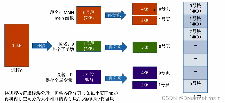 请添加图片描述