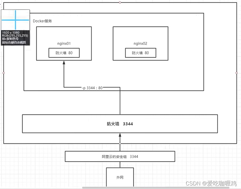 [外链图片转存失败,源站可能有防盗链机制,建议将图片保存下来直接上传(img-Il1gASsy-1673834131024)(.\image-20230112163645793.png)]