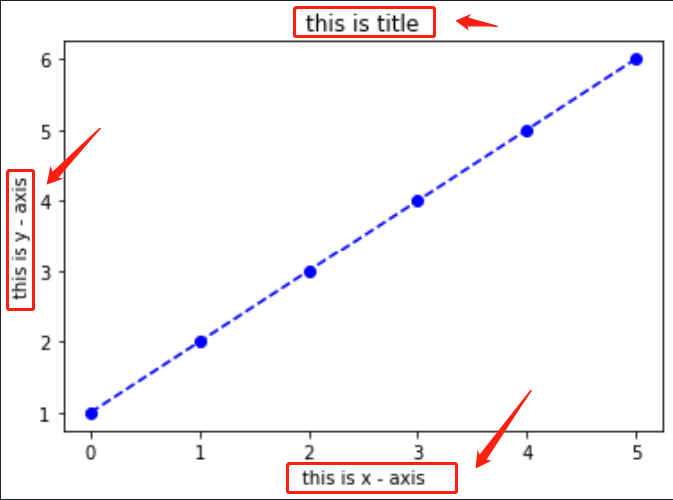 OpenCV笔记整理【pyplot模块】_opencv plt-CSDN博客