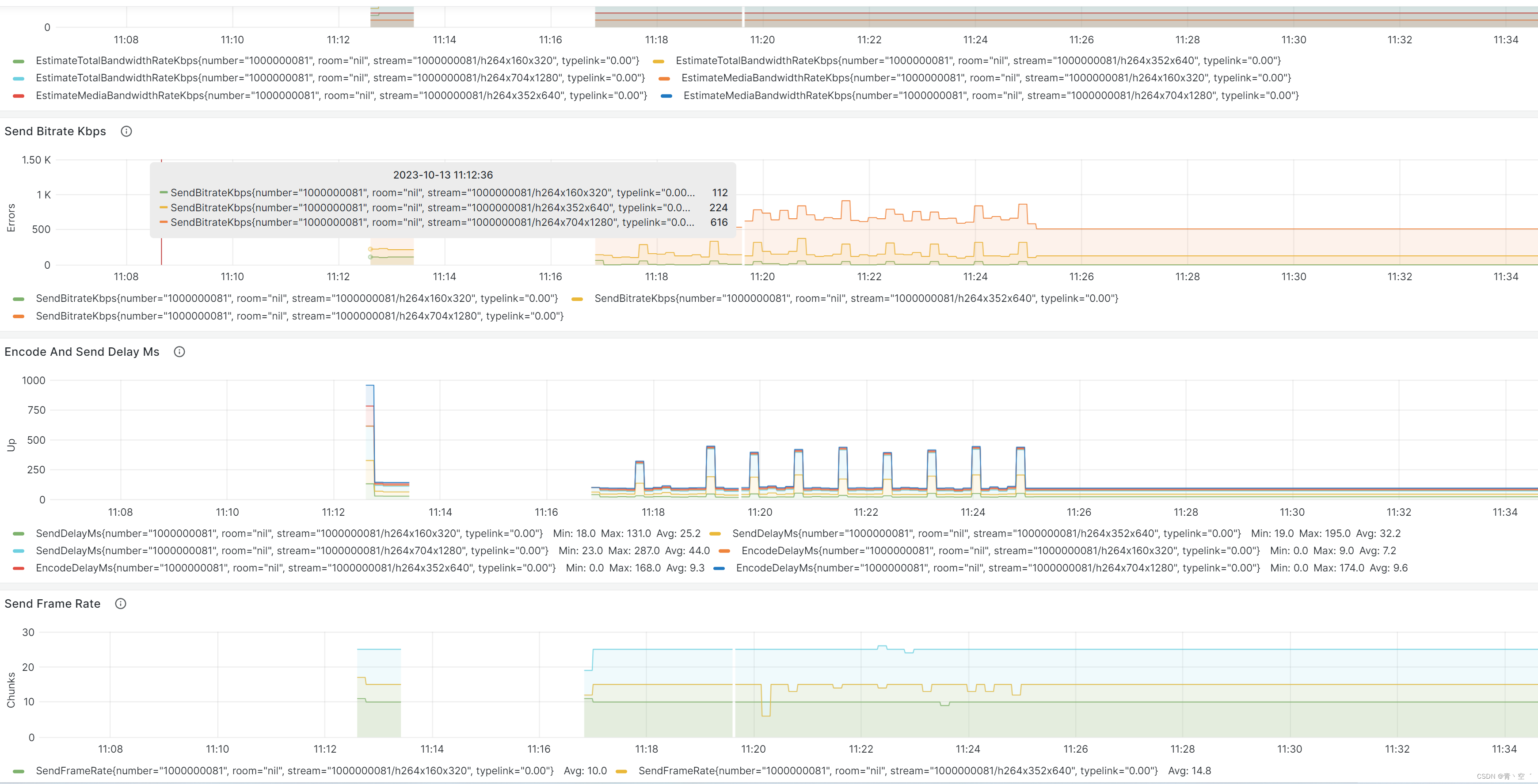 grafana api创建dashboard 记录