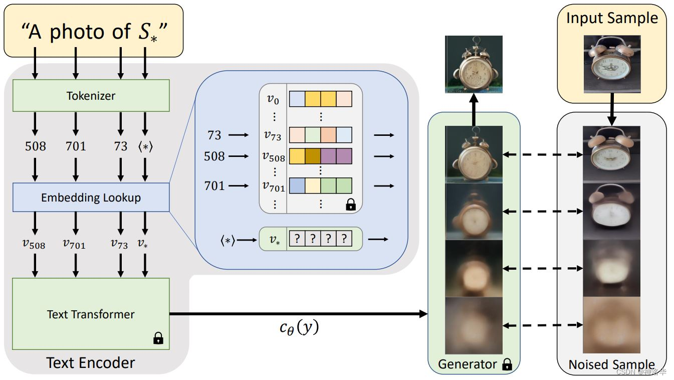 Stable Diffusion攻略集（Stable Diffusion官方文档、kaggle notebook、webui资源帖）