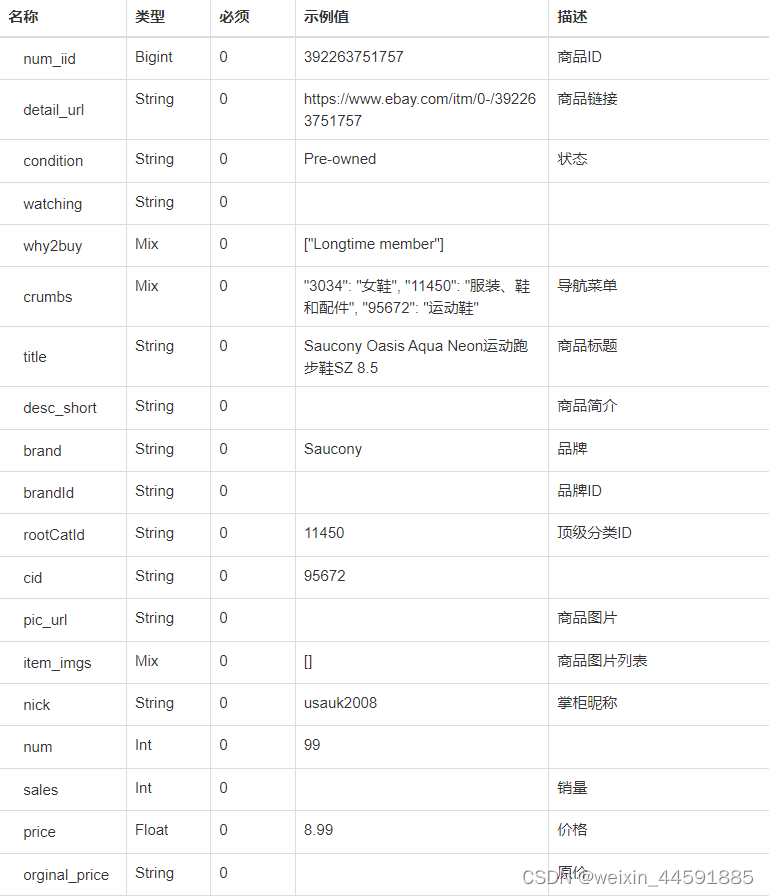 Java“牵手”ebay商品详情数据，ebay商品详情API接口，ebayAPI接口申请指南