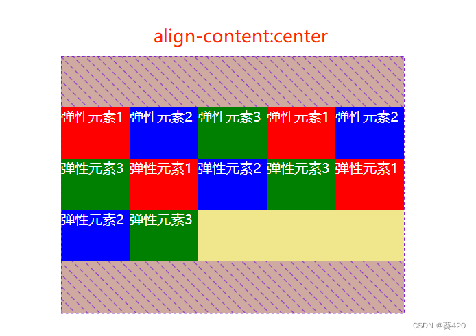 align-content:center