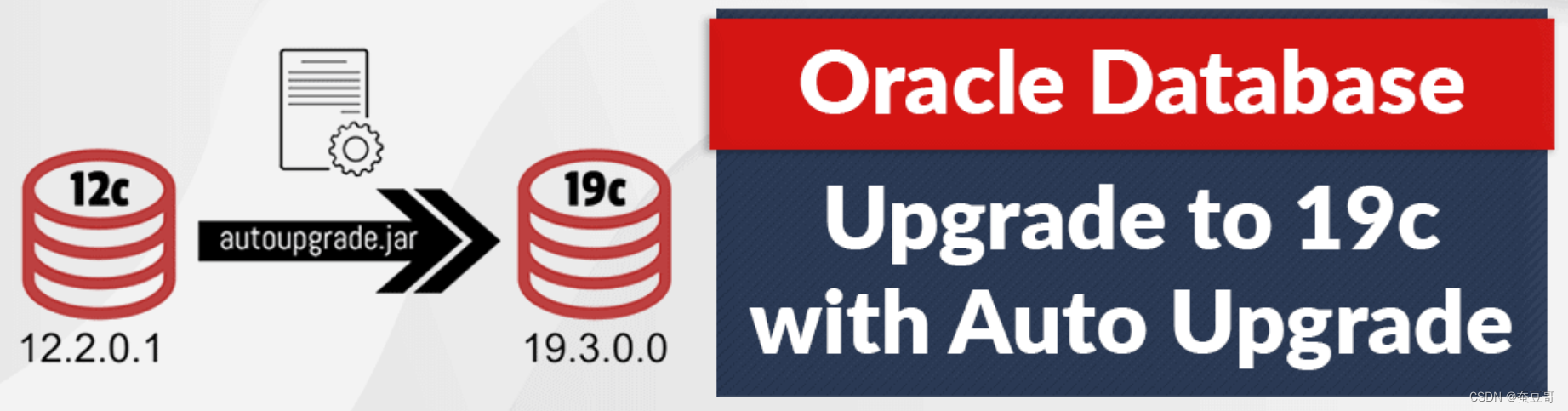 oracle-database-12c-19c-redhat-linux12-2-0-1-upgrade-to-19-3-0-0-preupgrade-fixups-sql