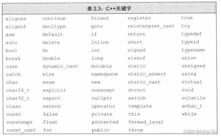 C++ Primer 总结索引 | <span style='color:red;'>第二</span><span style='color:red;'>章</span>：变量和基本<span style='color:red;'>类型</span>