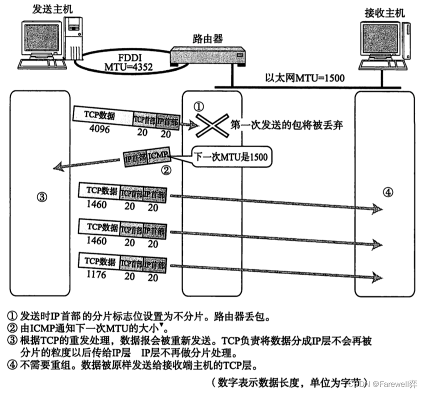 [外链图片转存失败,源站可能有防盗链机制,建议将图片保存下来直接上传(img-LERz46Mx-1669043592306)(2022年11月20日.assets/image-20221121231231710.png)]