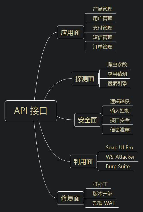 《Web安全基础》08. 漏洞发现