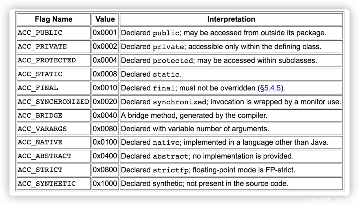 JVM——类文件结构