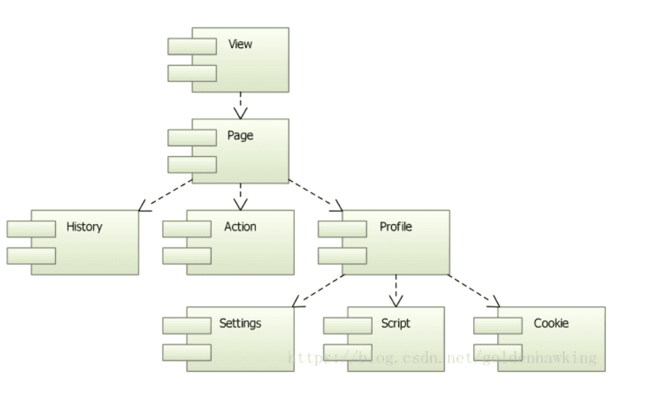 QWebEngine结构图