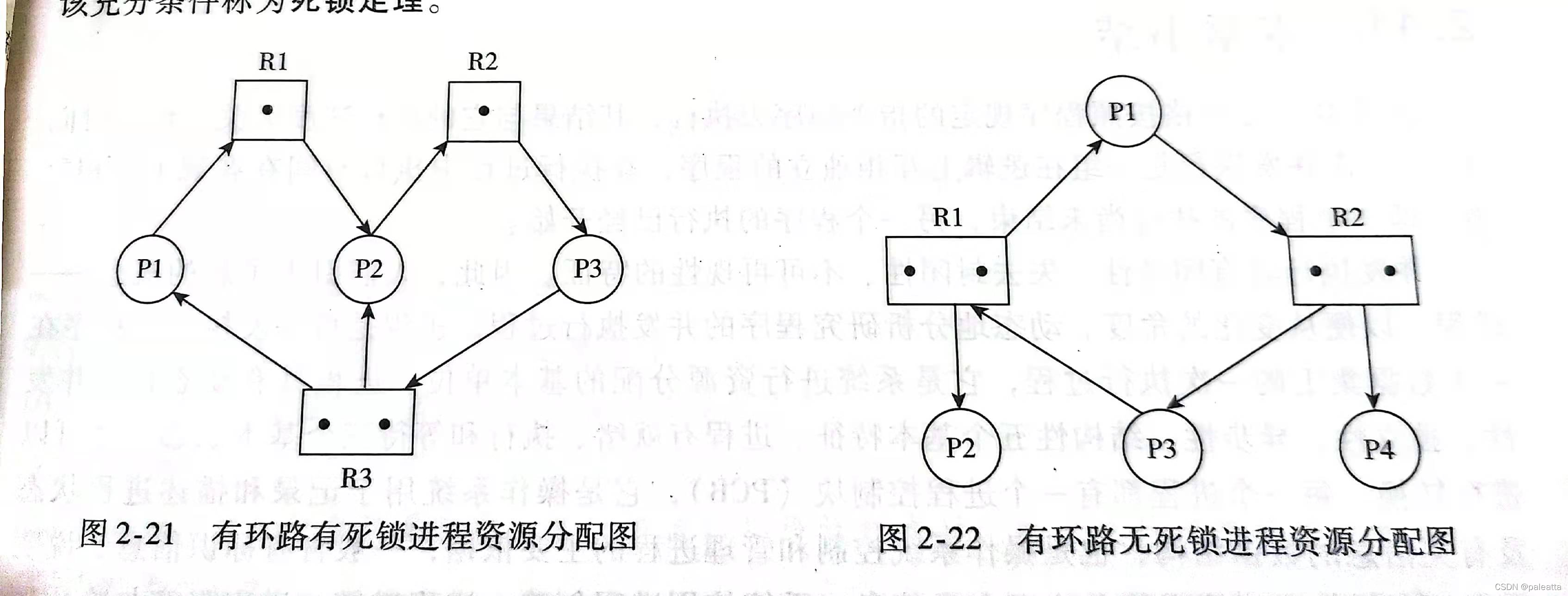 进程-资源分配图