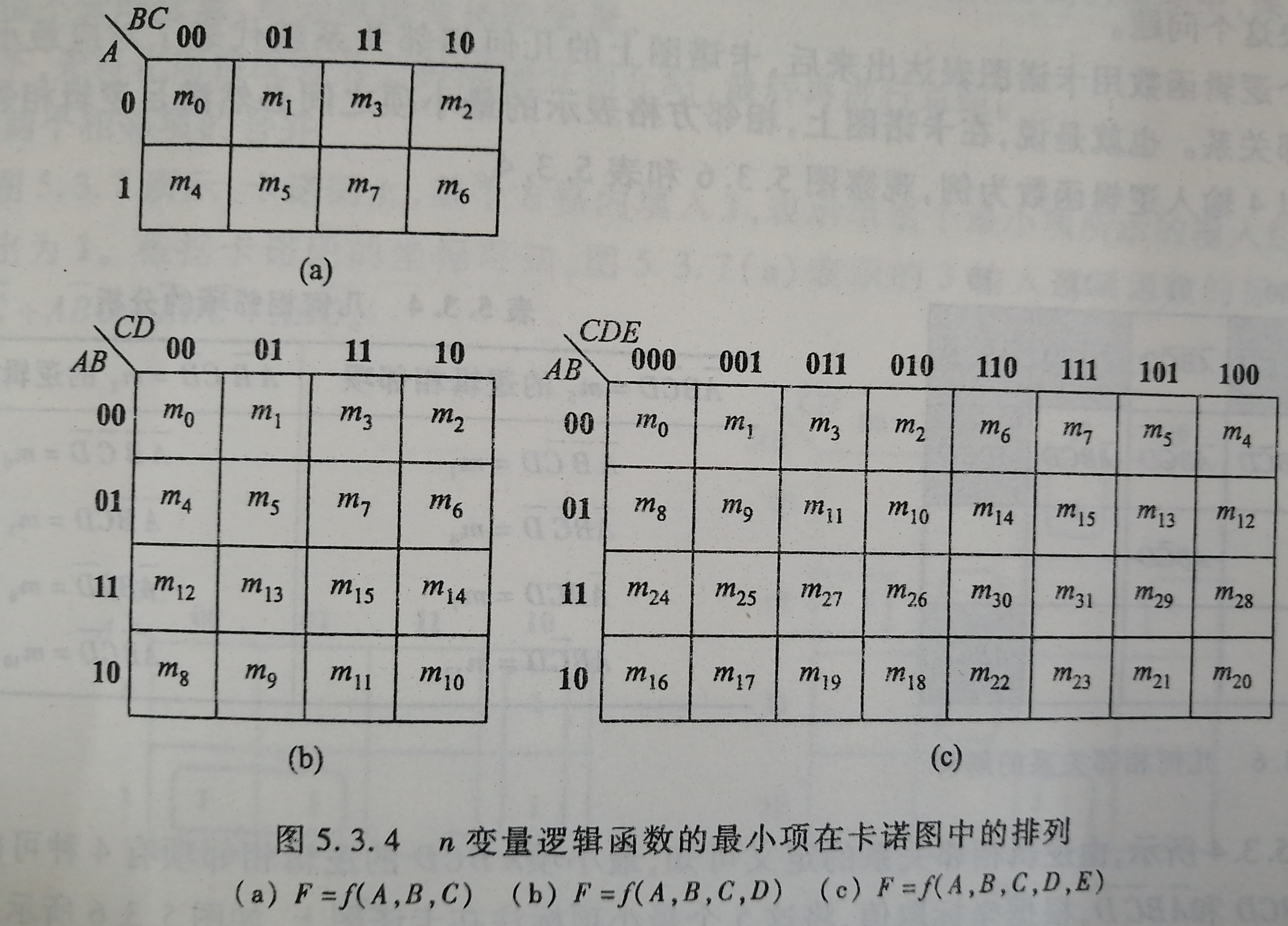 卡诺图化简法视频讲解_卡诺图化简法步骤