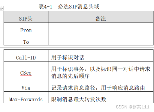 SBC，sip介绍[通俗易懂]