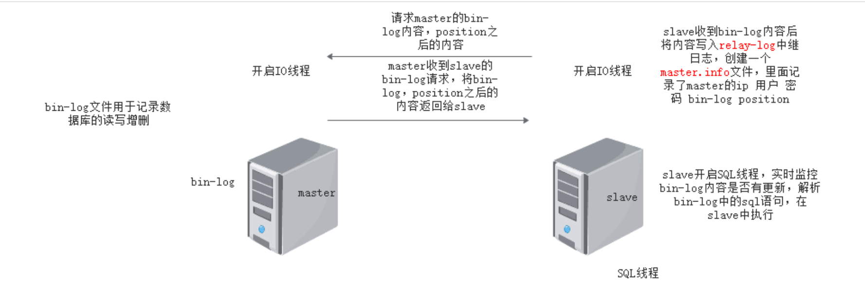 为什么看tiktok缓冲不出来 Csdn