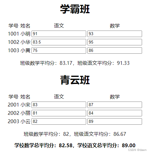 Vue组件化编程的组件通信