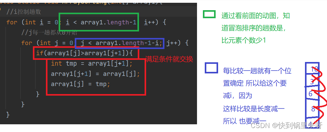 Java 数组学习之练题篇