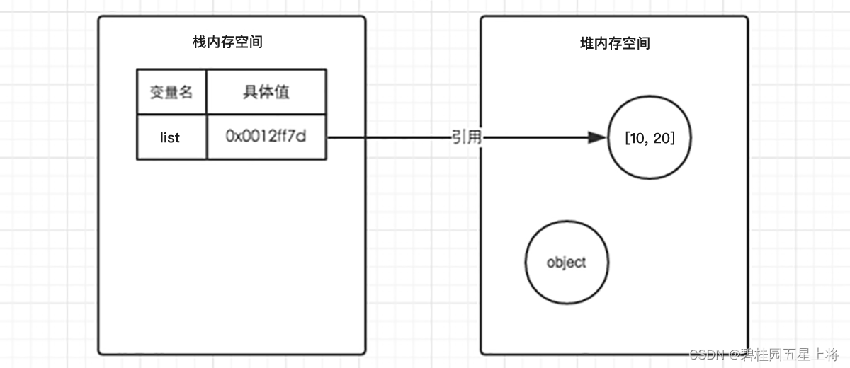 [外链图片转存失败,源站可能有防盗链机制,建议将图片保存下来直接上传(img-gGSfHrRy-1686986329858)(assets/array-1.png)]