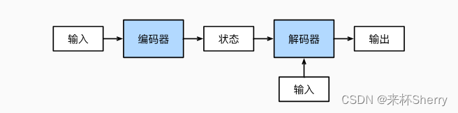 循环神经网络——下篇【深度学习】【PyTorch】【d2l】