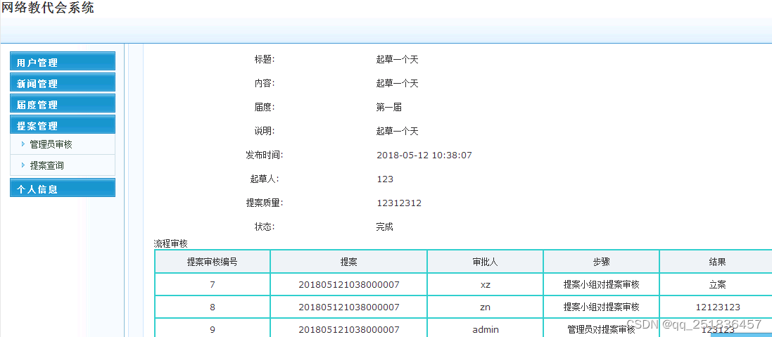 java SSM 教代会审批管理系统myeclipse开发mysql数据库springMVC模式java编程计算机网页设计