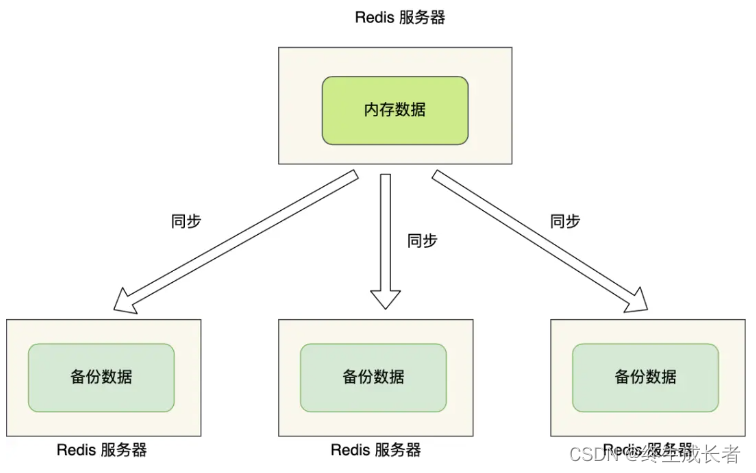 [外链图片转存失败,源站可能有防盗链机制,建议将图片保存下来直接上传(img-nO1rWTy6-1691759687414)(C:\Users\hp\AppData\Roaming\Typora\typora-user-images\image-20230811083606295.png)]