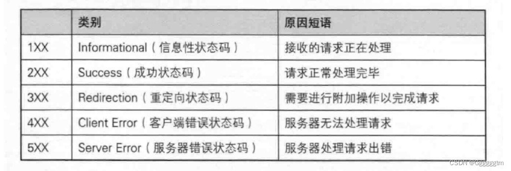 【计算机网络】HTTP协议详解（举例解释，超级详细）