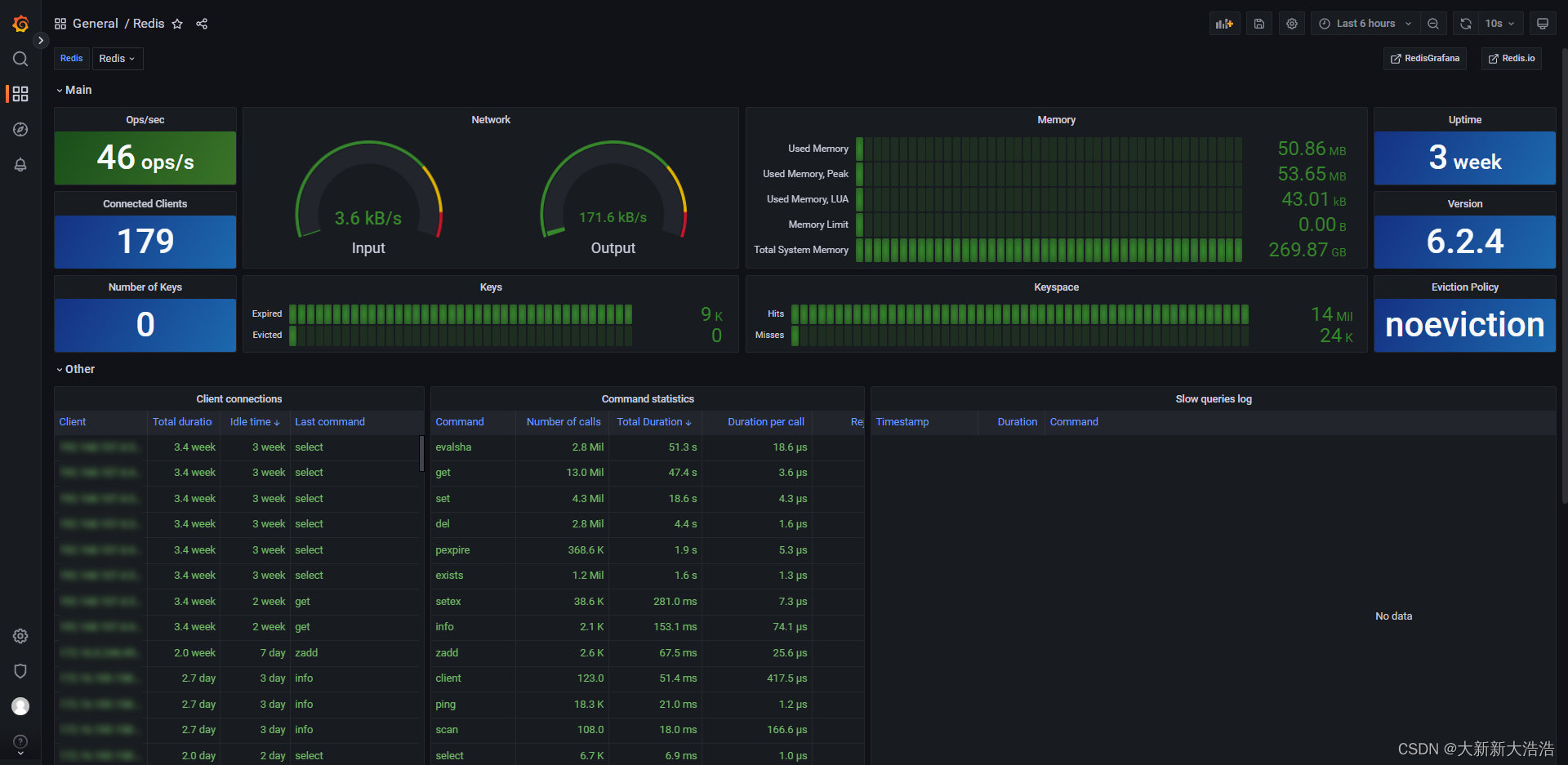 Grafana Redis Cluster Dashboard at John Warren blog