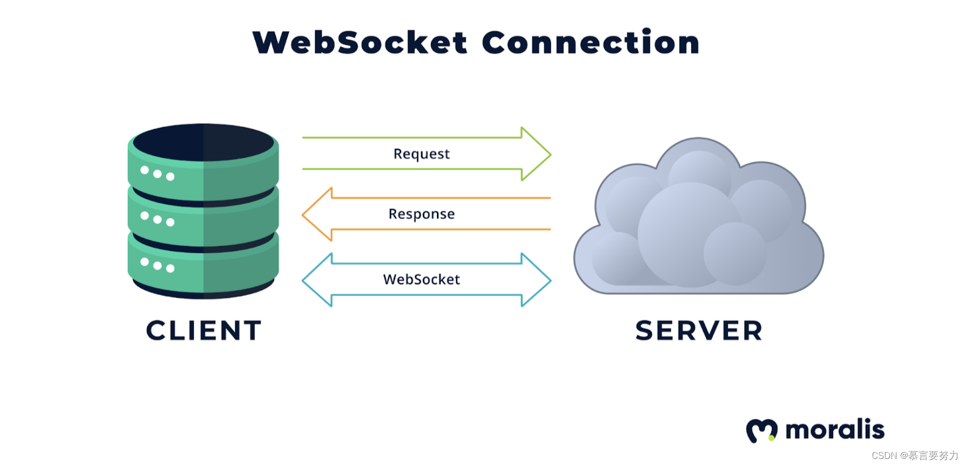关于SpringBoot整合Websocket实现简易对话聊天窗