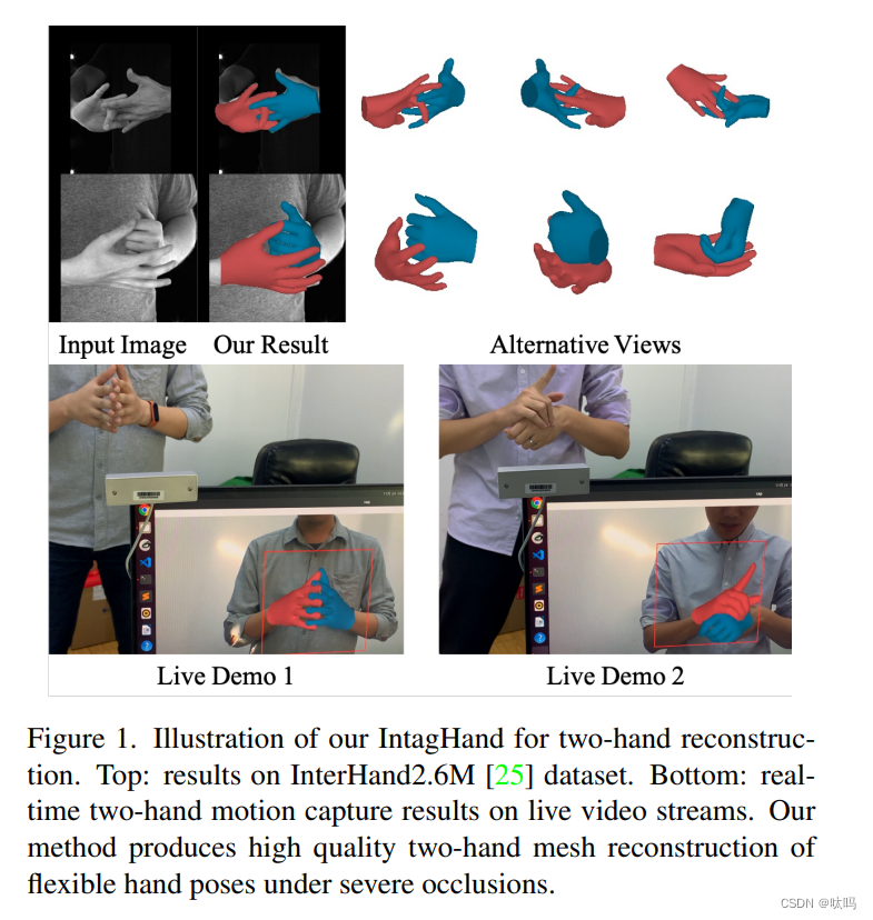 Interacting Attention Graph for Single Image Two-Hand Reconstruction（单幅 ...