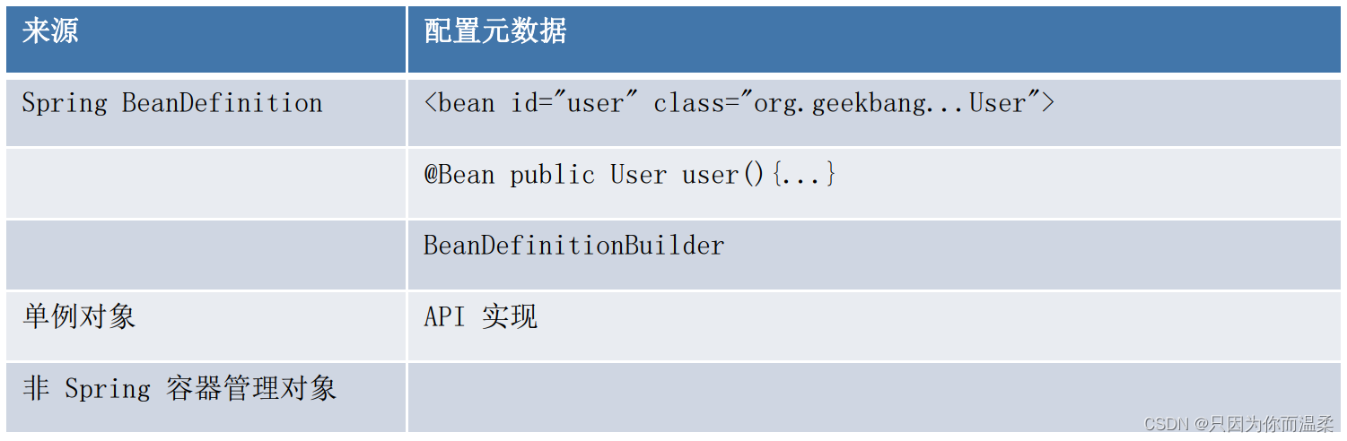 [外链图片转存失败,源站可能有防盗链机制,建议将图片保存下来直接上传(img-8f8ow2Pf-1670835429215)(C:\Users\13301\AppData\Roaming\Typora\typora-user-images\image-20221202143127627.png)]