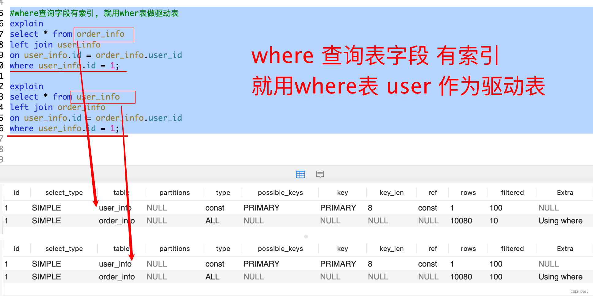 MSQL系列(十) Mysql实战-Join驱动表和被驱动表如何区分