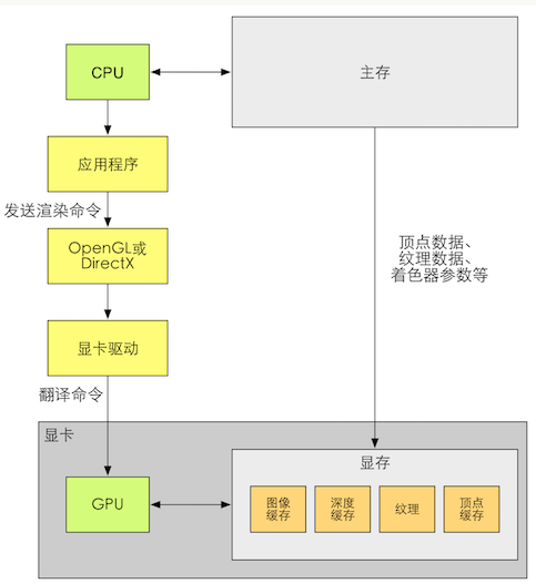 关系