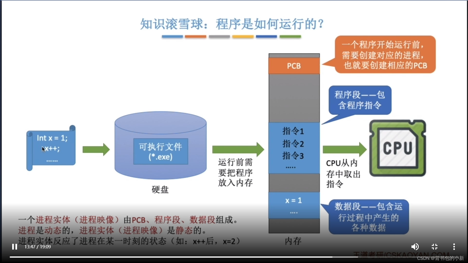 【操作系统】2.1.1 进程的概念、组成、特征