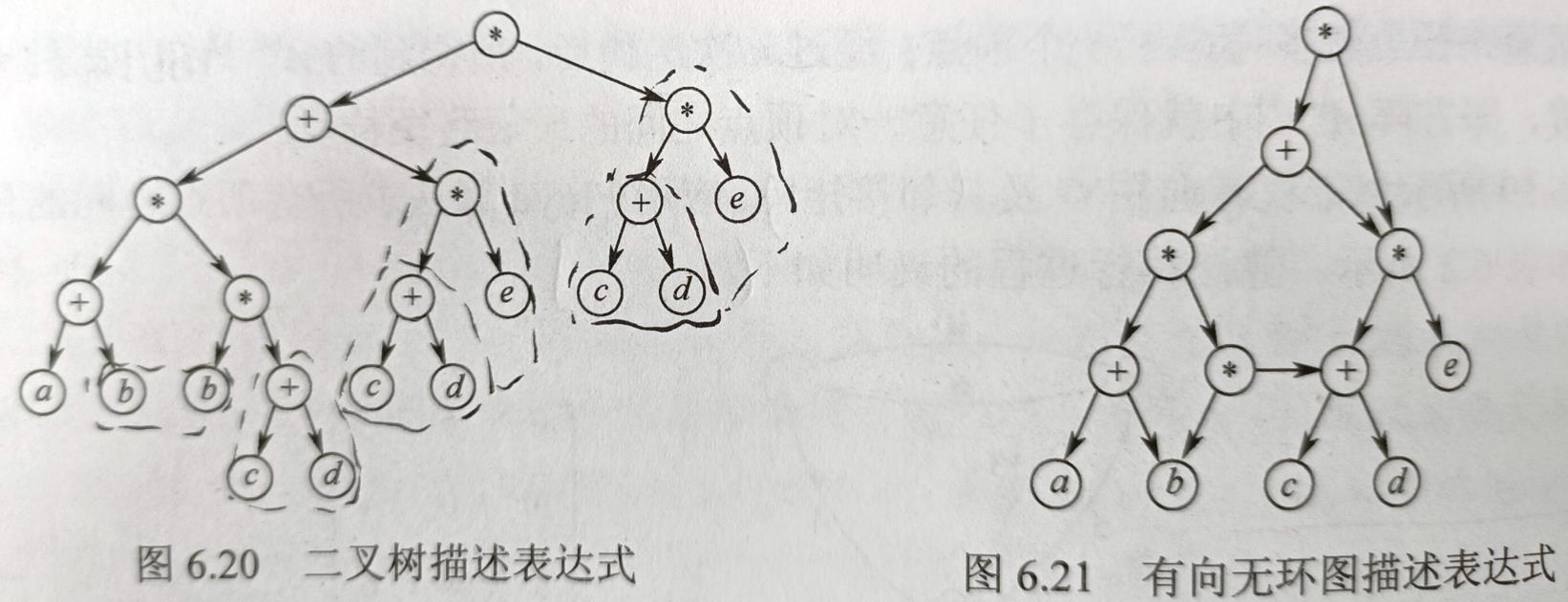 王道408数据结构——第六章 图