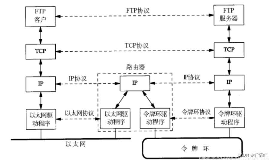 网络基础1