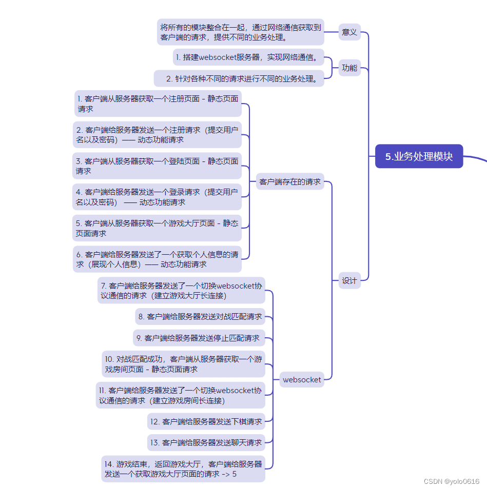 2.9.C++项目：网络版五子棋对战之业务处理模块的设计