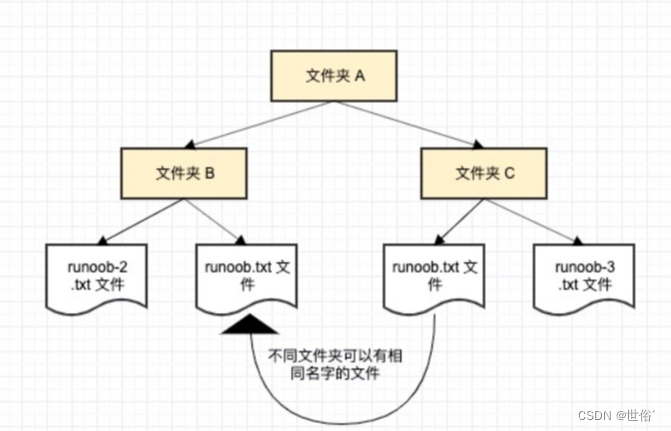 学习c++的第十四天